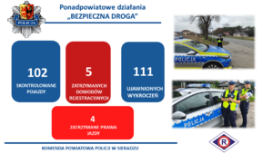 Grafika przedstawiająca wyniki działań powiatowych w ruchu drogowym oraz zdjęcia umundurowanych policjantek.