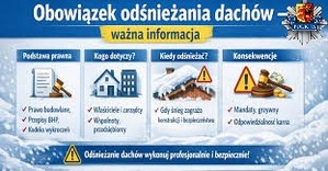 Plakat obrazujący obowiązki zarządy budynków w czasie zimy oraz rysunki obrazujące zimę.